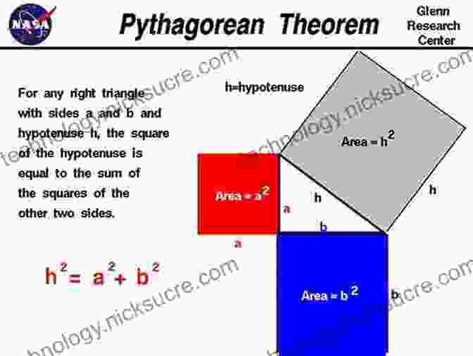 Diagram Illustrating The Pythagorean Theorem In Geometry Pure Mathematics For Beginners: A Rigorous To Logic Set Theory Abstract Algebra Number Theory Real Analysis Topology Complex Analysis And Linear Algebra