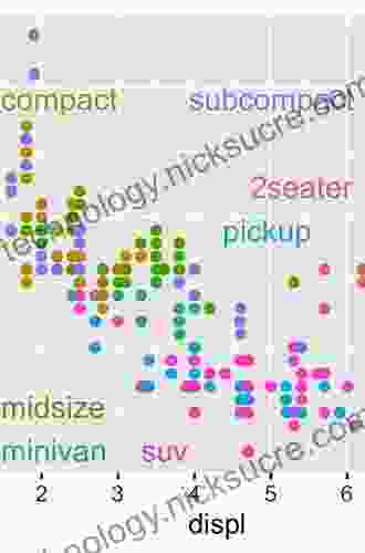 Ggplot2: Elegant Graphics For Data Analysis (Use R )